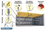 Wynajem Szalunek stropowy - Obrazek 3